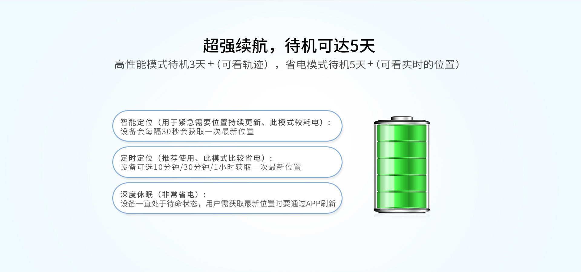 老人小孩定位器X6待机时间