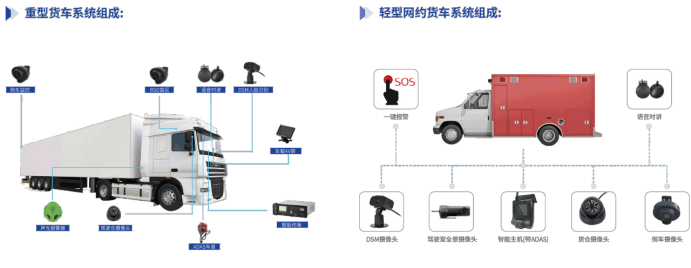 货车北斗视频主动安全监控系统方案